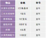 沙漠商人正文图1 沙漠商人正文图1