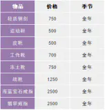 探险家工会正文图1 探险家工会正文图1