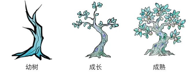 琉珍树生长阶段 琉珍树生长阶段