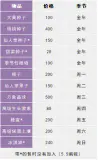 桑迪正文图1