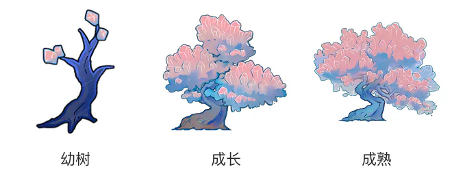 冰晶树生长阶段 冰晶树生长阶段